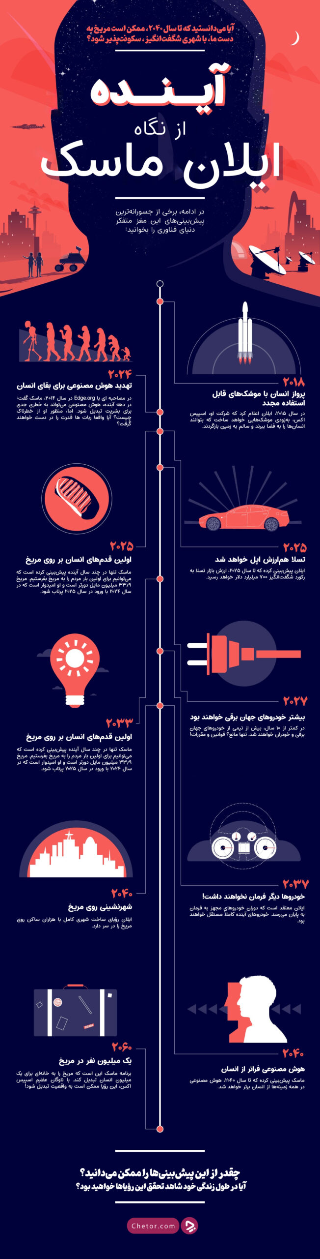 1740286080 96 درس‌هایی از پیروزی ایلان ماسک برای کارآفرینان جوان سودو تکنولوژی