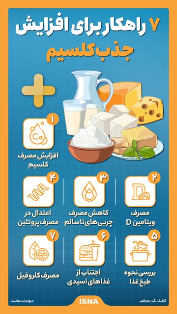 ۷ راهکار برای افزایش جذب کلسیم 4 ۷ راهکار برای افزایش جذب کلسیم