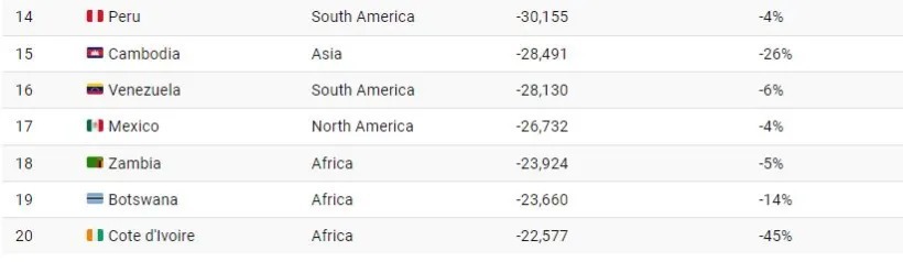 کدام کشورها از سال ۲۰۰۱ تا ۲۰۲۱ جنگل بیشتری از دست دادهاند؟ + اینفوگرافی کدام کشورها از سال ۲۰۰۱ تا ۲۰۲۱ جنگل بیشتری از دست دادهاند؟ + اینفوگرافی