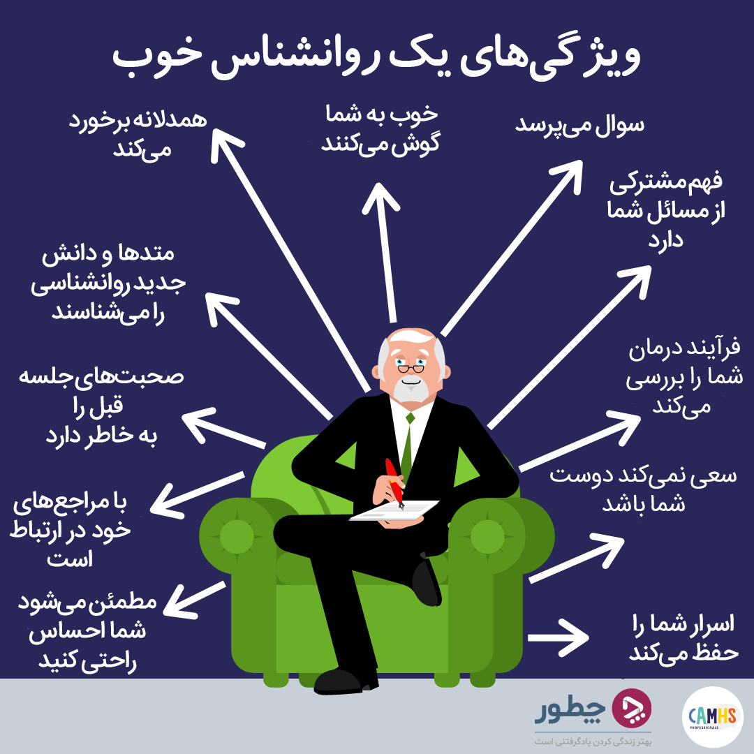 ۱۰ راه تشخیص تراپیست خوب_سودو تکنولوژی 10 ویژگیهای یک تراپیست خوب چیست؟