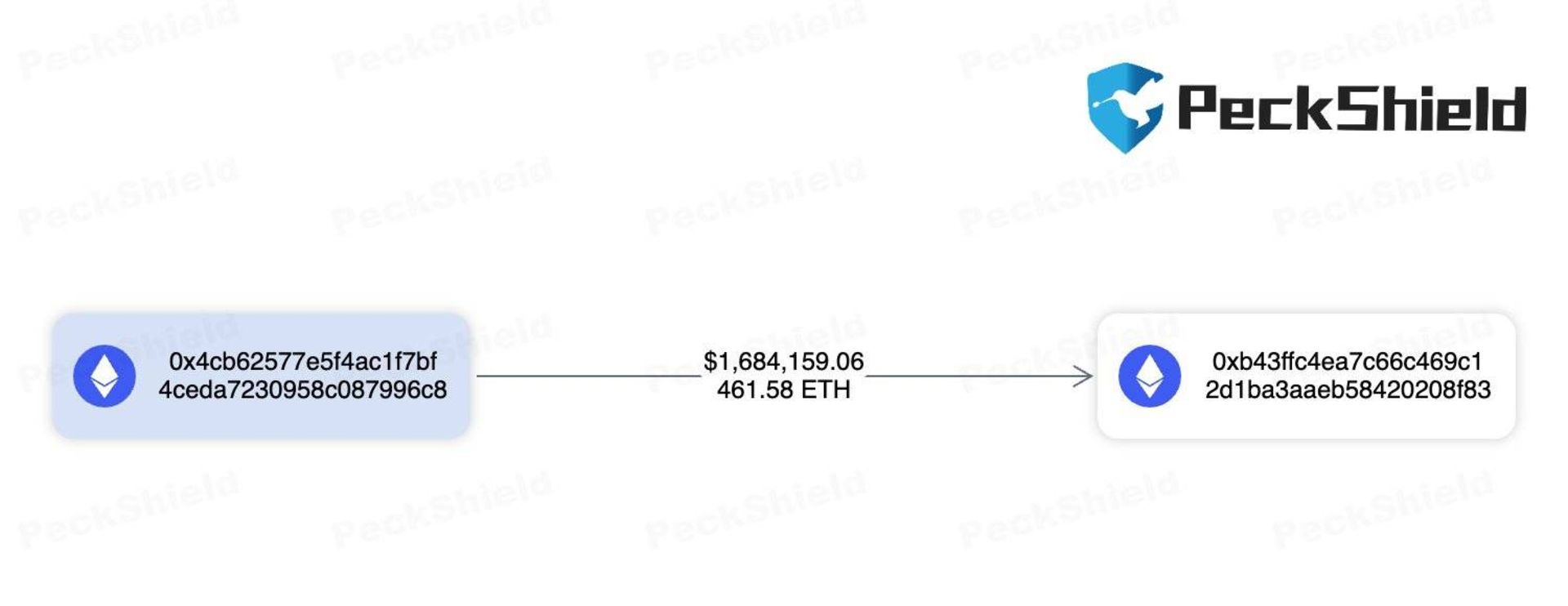 صرافی XT هک شد و ۱٫۷ میلیون دلار رمزارز از دست رفت_سودو تکنولوژی 1 هک شدن صرافی XT و کیف پول هکر