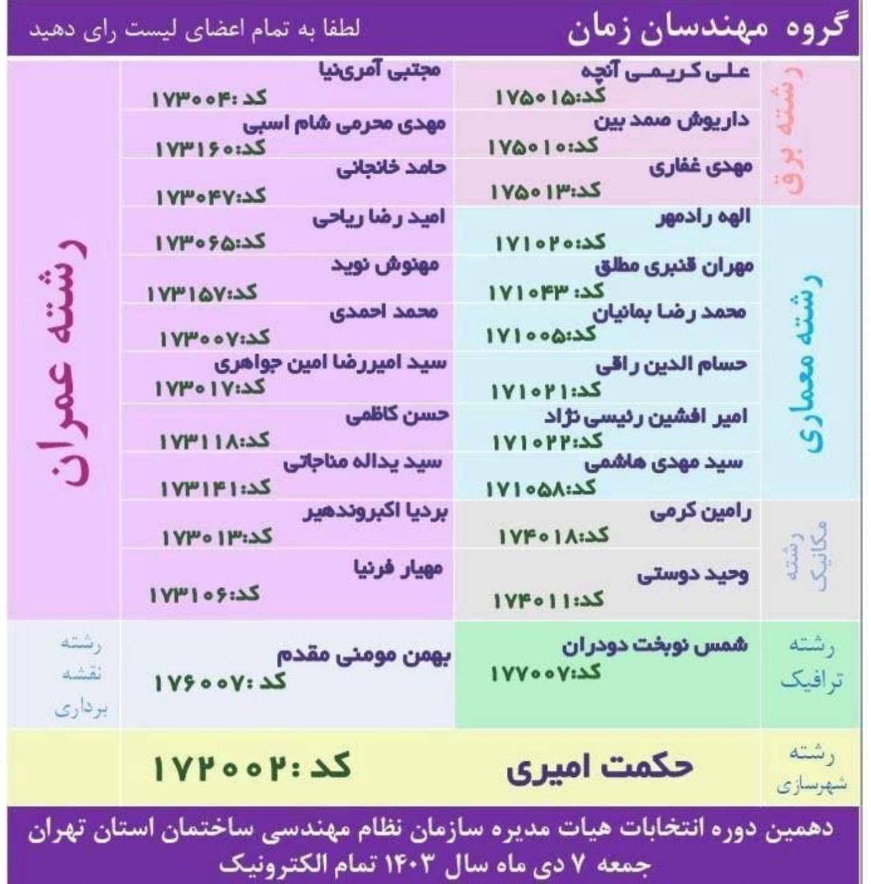 1735164145 623 رقابت تنگاتنگ ۷ فهرست انتخاباتی مهم برای تصاحب ۲۵ کرسی