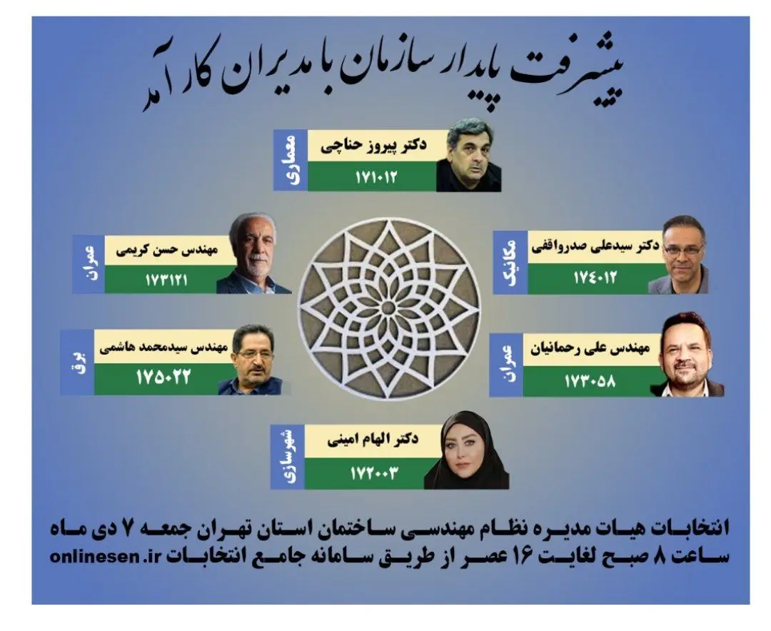 1735164146 278 رقابت تنگاتنگ ۷ فهرست انتخاباتی مهم برای تصاحب ۲۵ کرسی