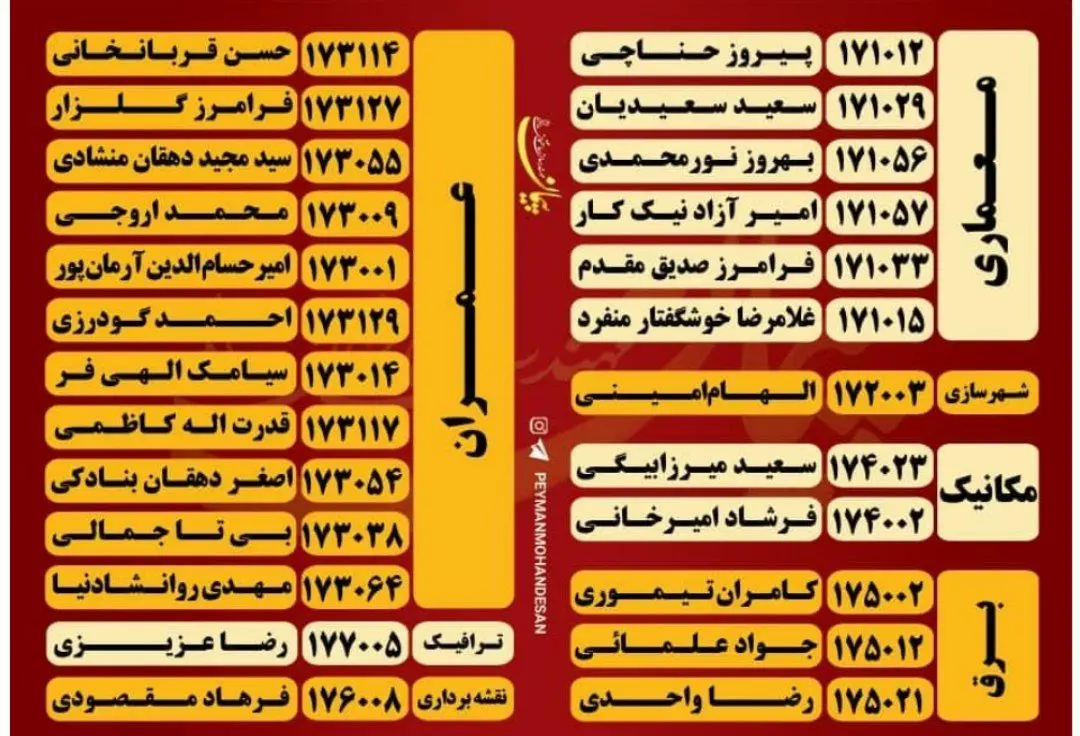 1735164146 676 رقابت تنگاتنگ ۷ فهرست انتخاباتی مهم برای تصاحب ۲۵ کرسی