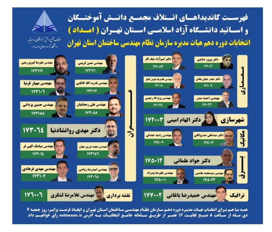 1735164146 966 رقابت تنگاتنگ ۷ فهرست انتخاباتی مهم برای تصاحب ۲۵ کرسی