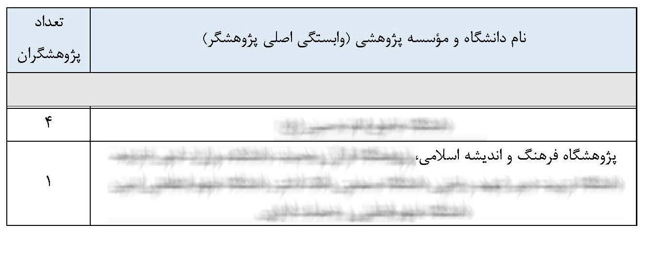 استاد خسروپناه پژوهشگر ایرانی پُراستناد برتر علوم انسانی شد_سودو تکنولوژی 3 استاد خسروپناه پژوهشگر ایرانی پُراستناد برتر علوم انسانی شد