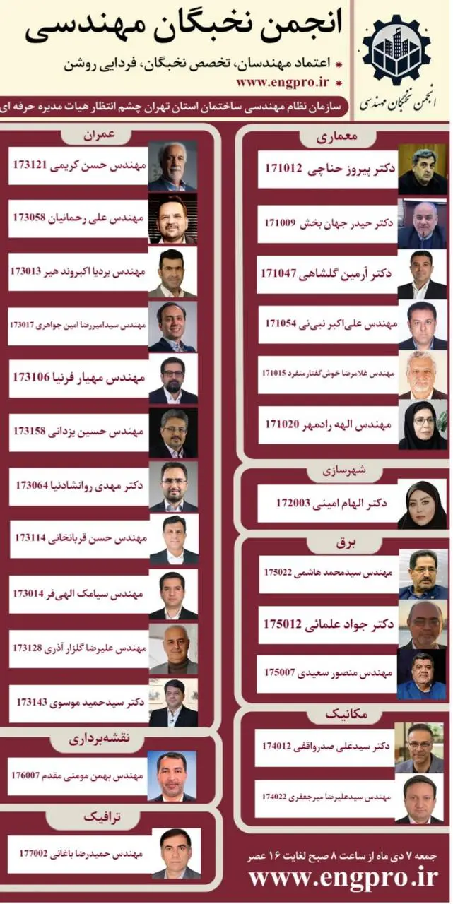 رقابت تنگاتنگ ۷ فهرست انتخاباتی مهم برای تصاحب ۲۵ کرسی