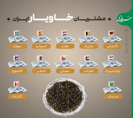 خاویار ایرانی در کدام کشورها طرفدار دارد؟+عکس