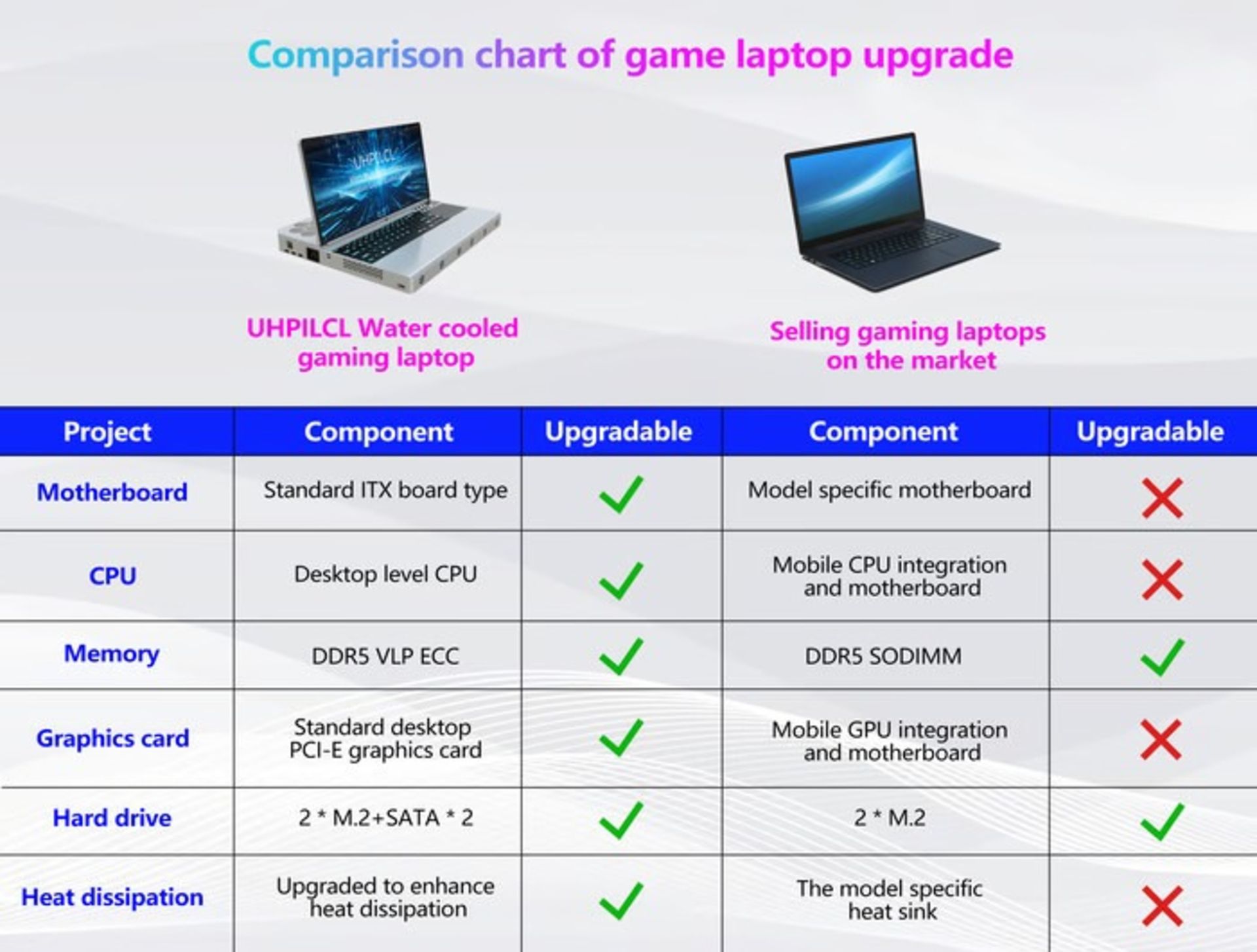 لپتاپ UHPILCL با کارت گرافیک RTX 5090