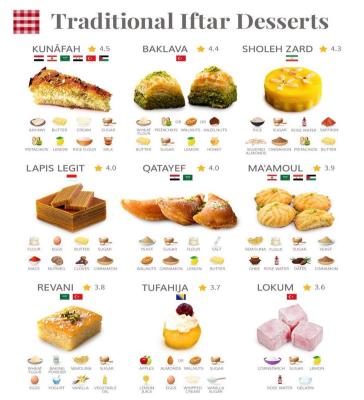 محبوب ترین دسرهای افطار ماه رمضان در کشورهای مسلمان