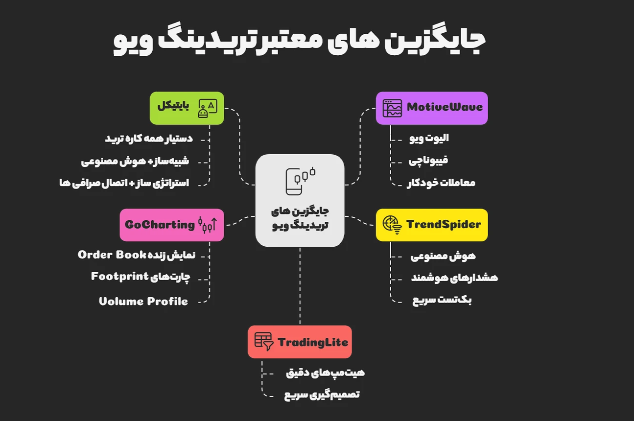 بایتیکل: جانشین های تریدینگ ویو چیست + معارفه 5 جایگزین_سودو تکنولوژی 17 بایتیکل: جایگزین های تریدینگ ویو چیست + معرفی 5 جایگزین