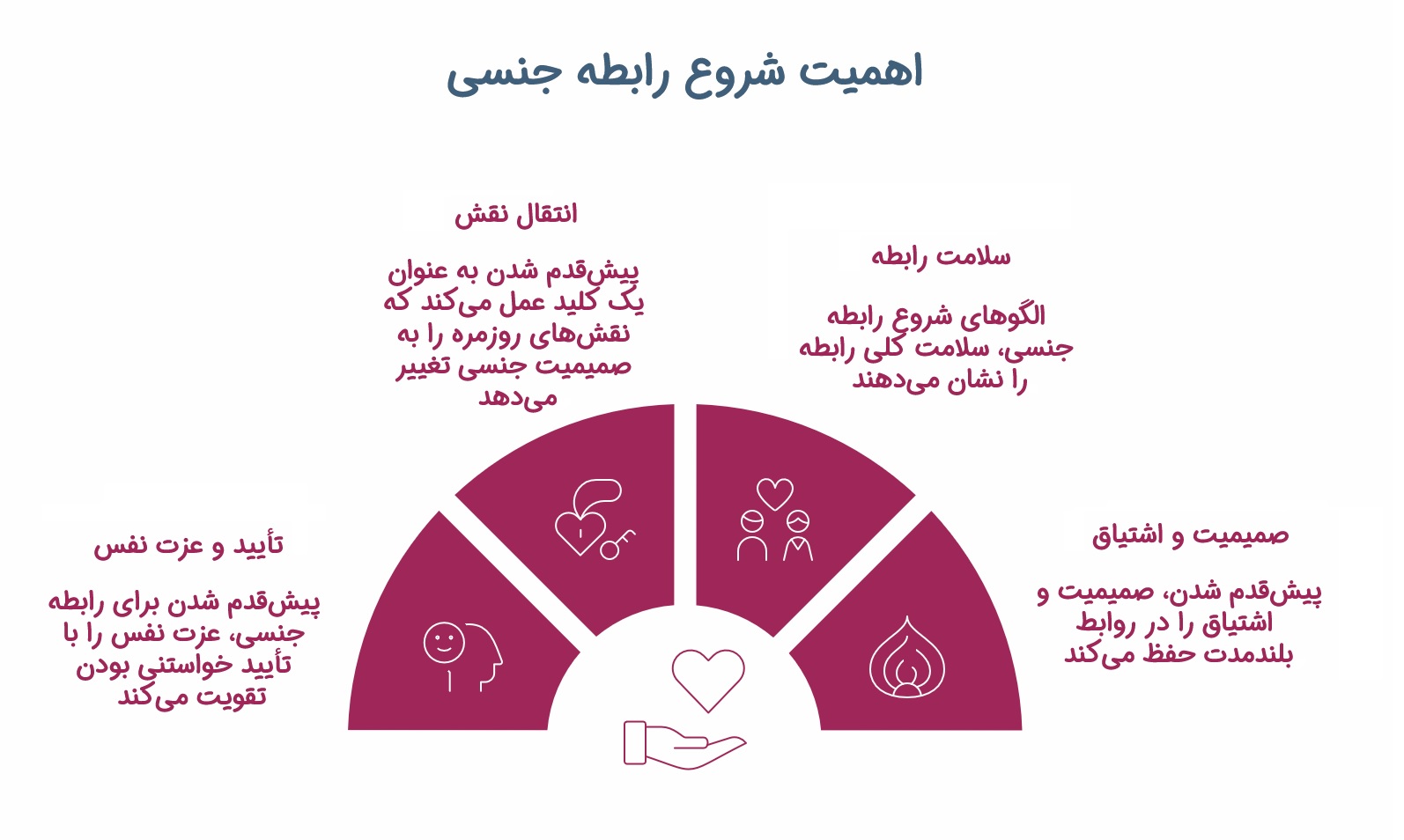 چطور رابطه جنسی را اغاز کنیم؟_سودو تکنولوژی 1 اینفوگرافیک اهمیت شروع سکس