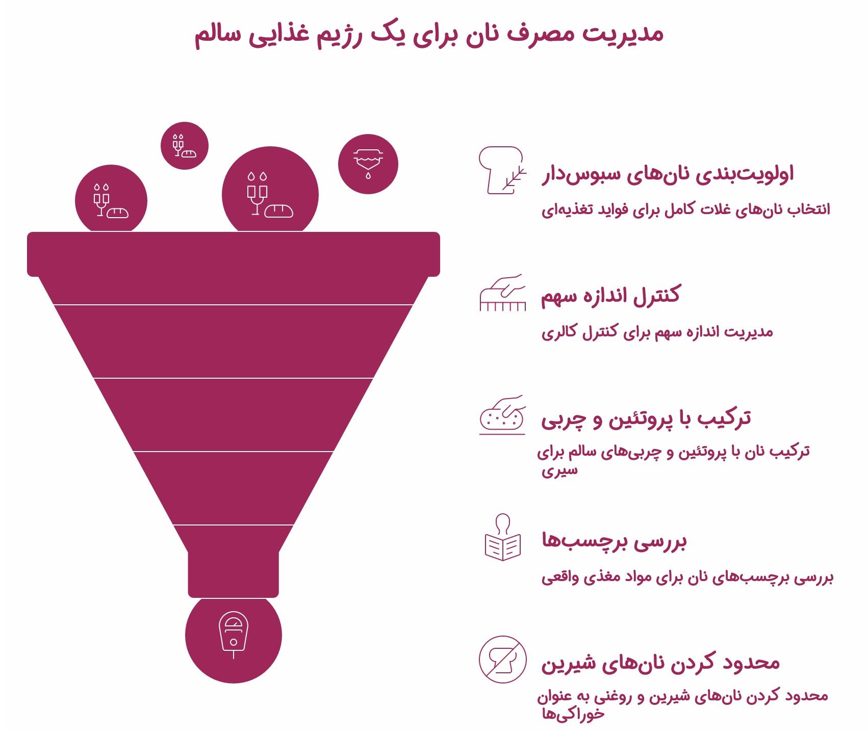 هر کف دست نان چه مقدار کالری دارد ؟_سودو تکنولوژی 12 1753970395 55 هر کف دست نان چه مقدار کالری دارد ؟ سودو تکنولوژی