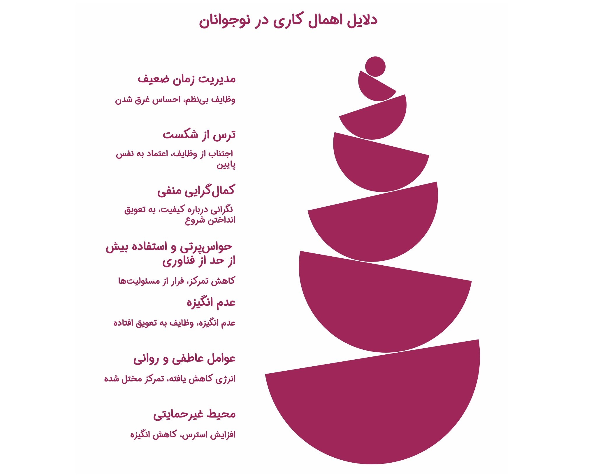 اهمال کاری در نوجوانان؛ علل، عواقب و راهکارها_سودو تکنولوژی 3 اینفوگرافیک دلایل اهمال کاری در نوجوانان