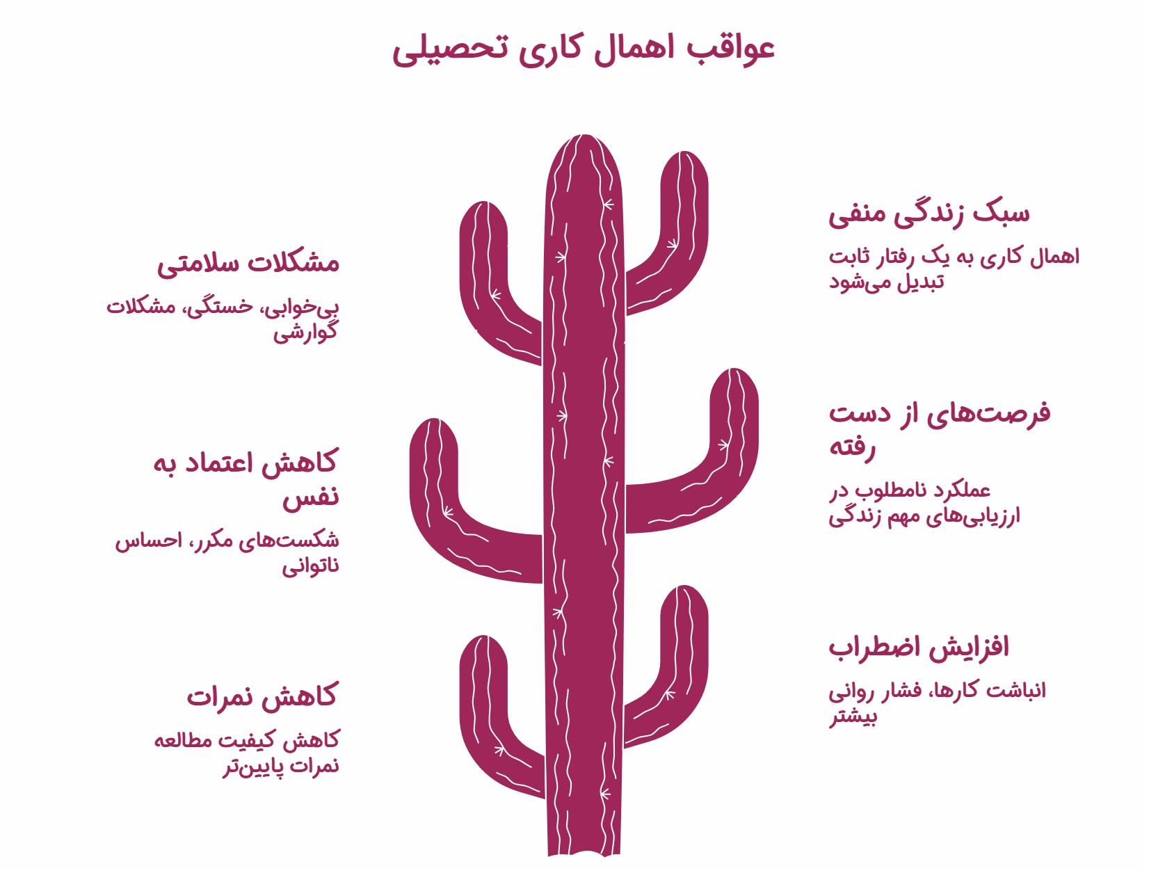 اهمال کاری در درس خواندن؛ عوامل ایجادکننده و مقابله با آن_سودو تکنولوژی 21 اینفوگرافیک عواقب اهمال کاری در درس خواندن