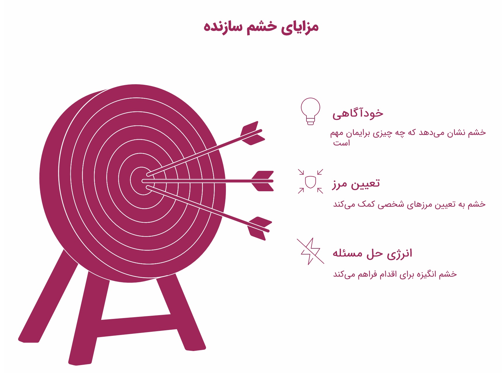 ۱۵ بازی برای کنترل خشم کودکان؛ چطور به کودکمان مدیریت خشم را آموزش دهیم؟_سودو تکنولوژی 47 اینفوگرافیک مزایای خشم سازنده