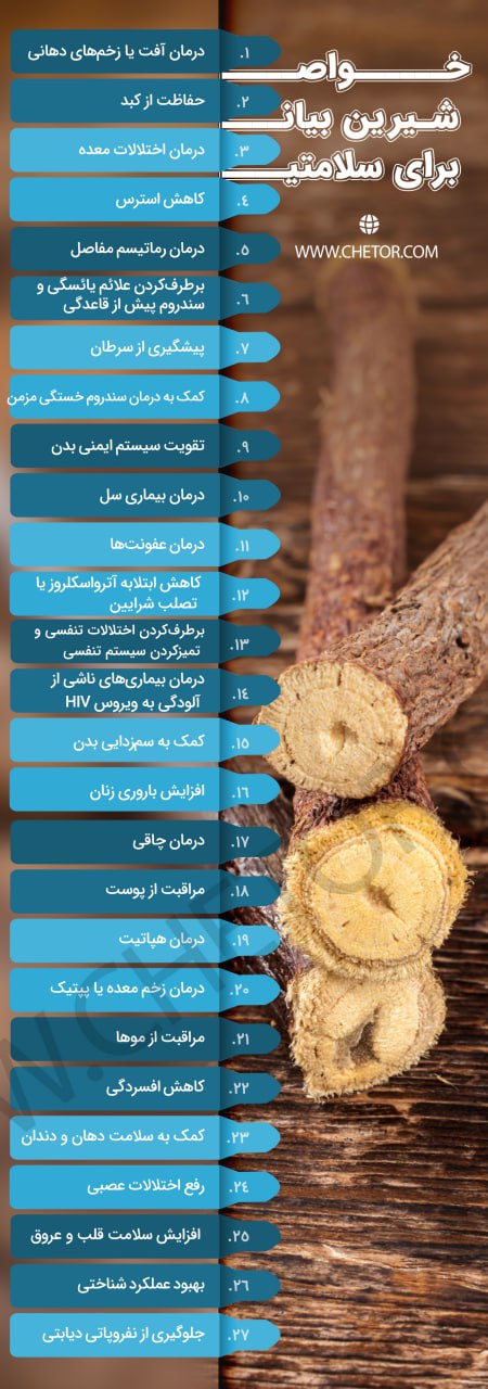 شیرین گفتن برای چی خوبه: ۲۷تا از خواص شیرین بیان_سودو تکنولوژی